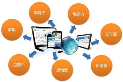 iOS與Android APP技術開發 核心技術、平臺差異與選型考量